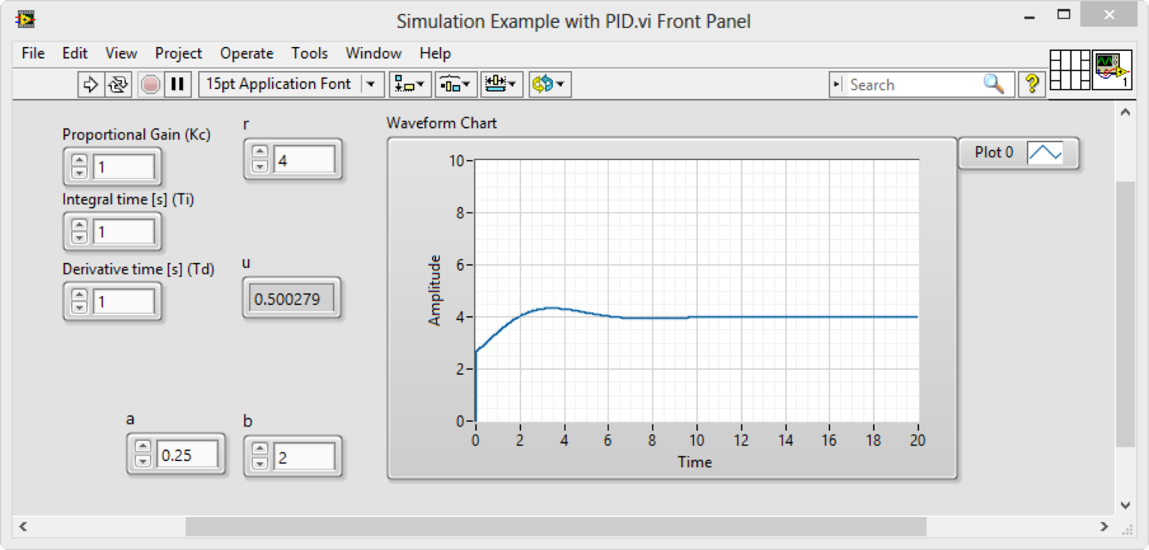 fluid level control and pid using labview