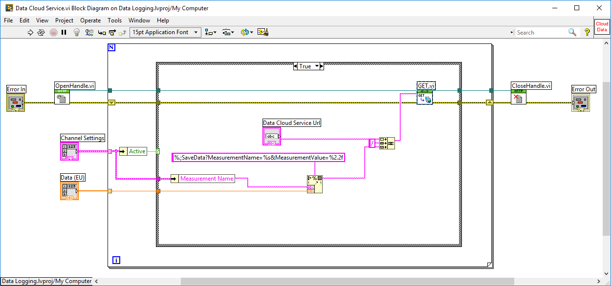 labview pid control multiple thermocouples