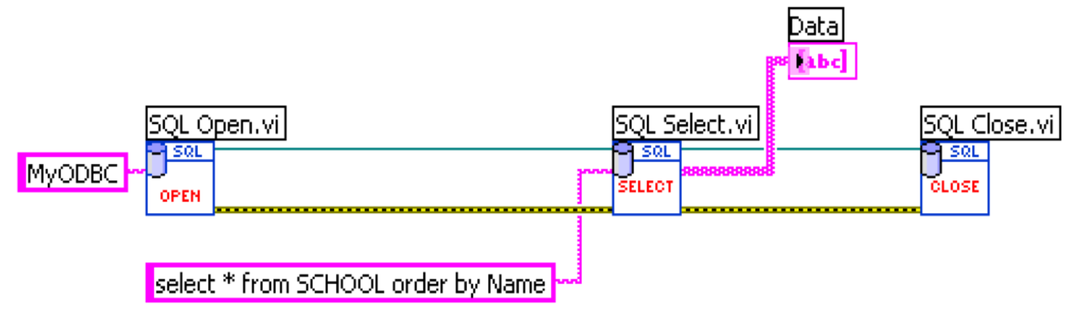 sql bi tools