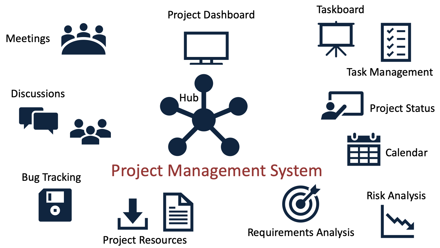 Project Management System