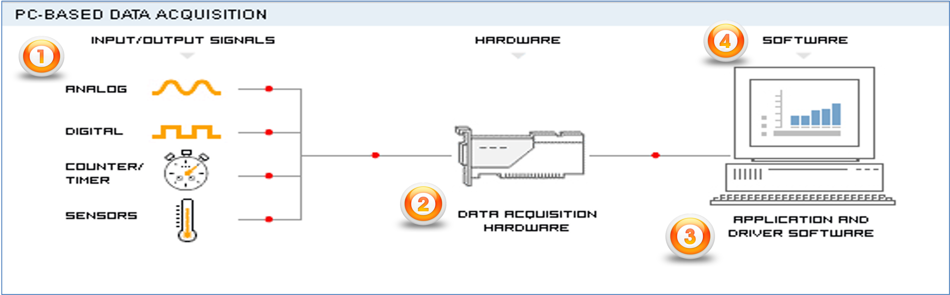 data acquisition labview